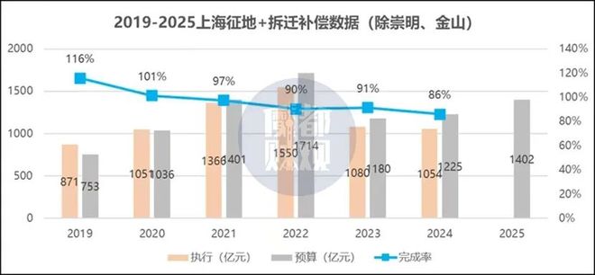 上海的这些地方可能要拆迁了(图2)